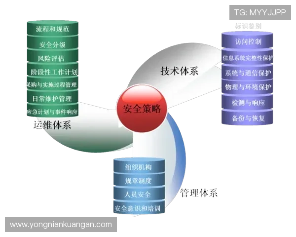 开云游戏app下载安全保障措施，保障你的个人账号信息安全