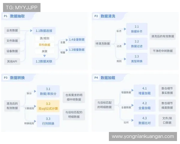 开云官网平台开户流程详解：新手必看完整注册攻略与安全保障措施