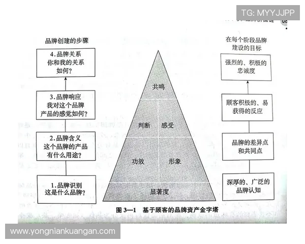 分析开云集团旗下品牌中价值最高的企业的品牌资产与消费者认知度